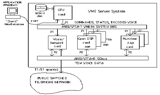 block diagram of voice processing system