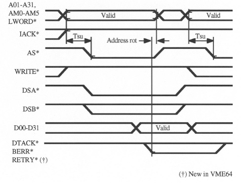 Read cycle with address pipelining