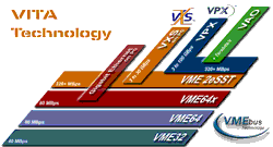 VITA Technology Roadmap